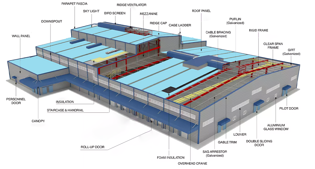 Steelcrop Engineering